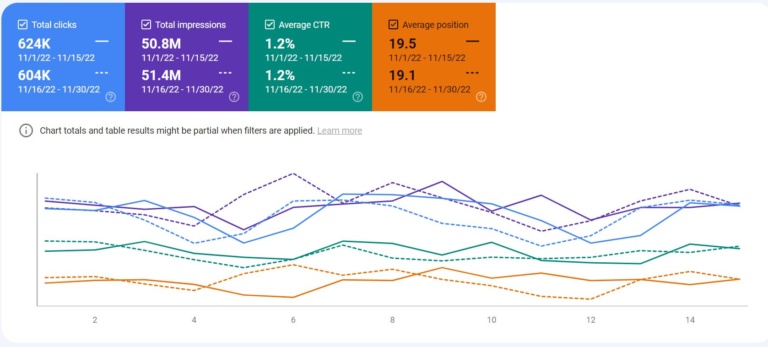 מדריך Google Search Console (GSC)